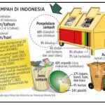 Sampah, Masalah Dan Solusinya Menurut Akademisi