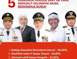 5 Gubernur Dinilai Berkinerja Buruk 2025, Bobby Nasution Teratas
